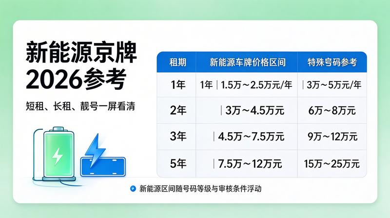 2026年新能源车指标政策分析